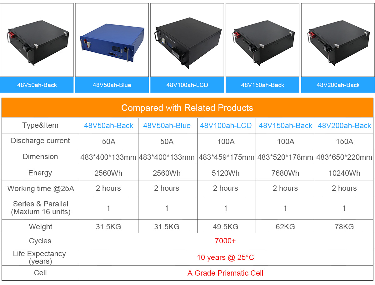  Best 48v 200ah Lifepo4 Rack Mounted Ups factory price