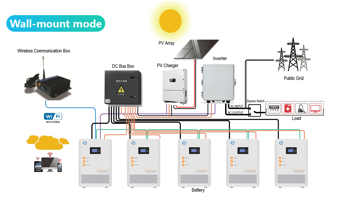 5KWH LiFePO4 Powerwall For 2022 Best Alternative To Tesla Powerwall