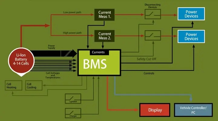 Why do power lithium-ion batteries need Battery management system