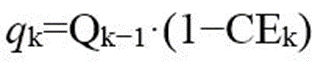 Charge and discharge curve