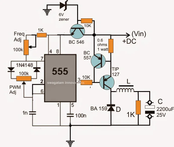 Set up the inverter