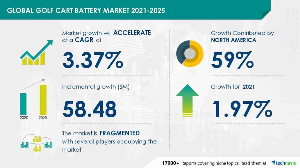 North American golf cart battery market to reach new heights 