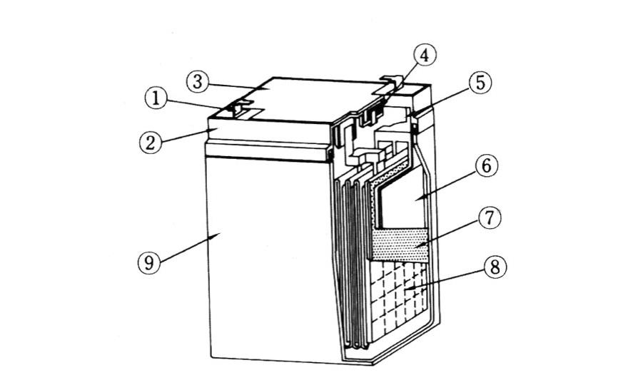 The difference between AGM battery and submerged lead-acid battery