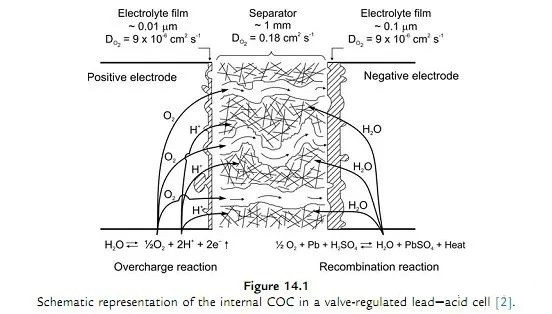 How AGM Batteries Work