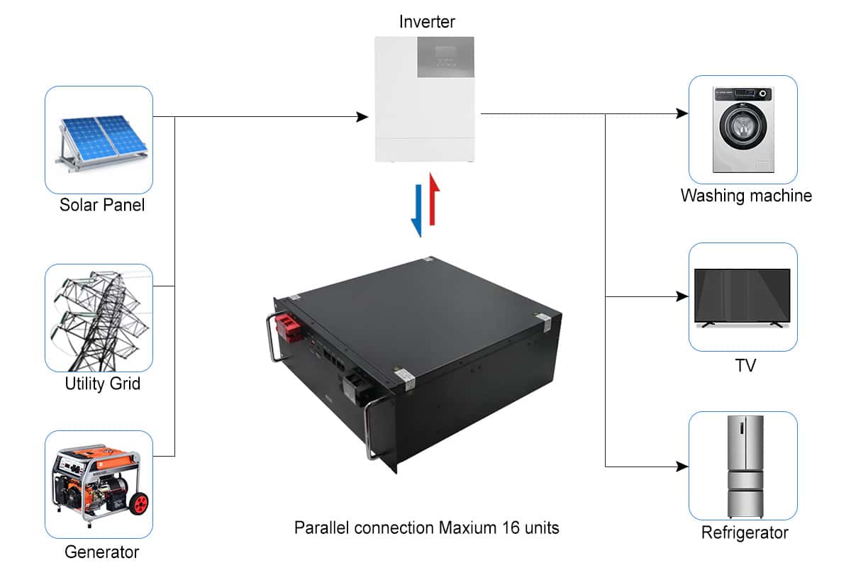 48V-200AH-Rack mount LiFePO4-Battery-application