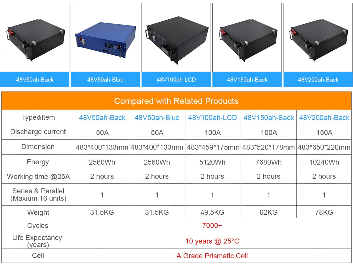 48V LiFePO4 Server Rack Battery Factory