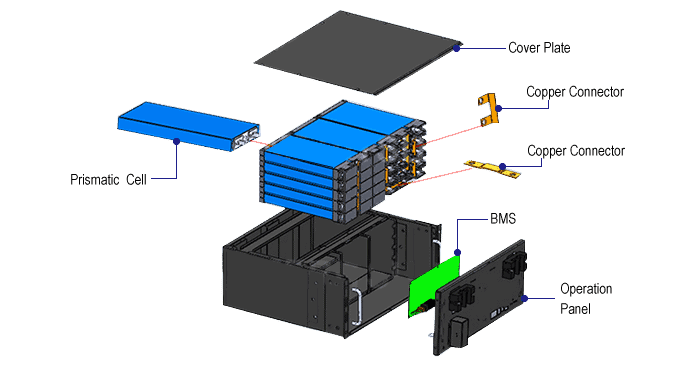 48v Server Rack Battery Configuration