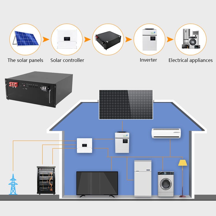 Choose the best rack mount battery