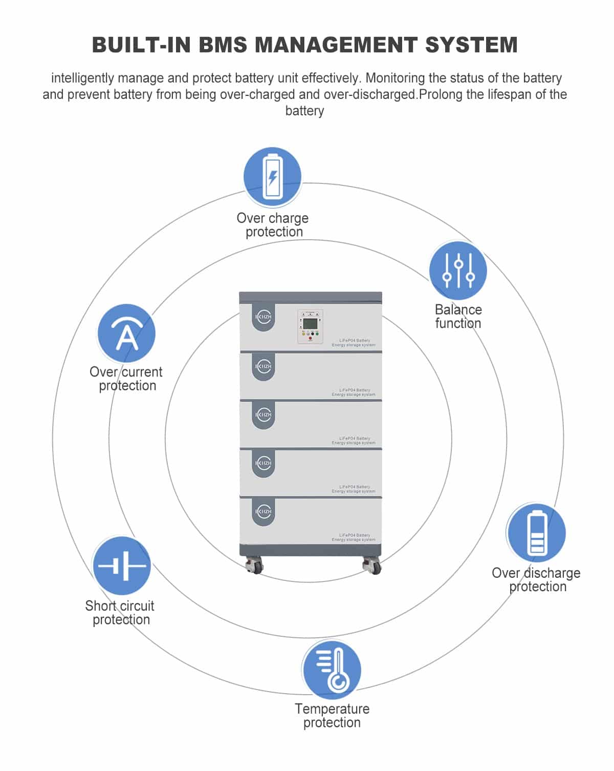 stackable battery