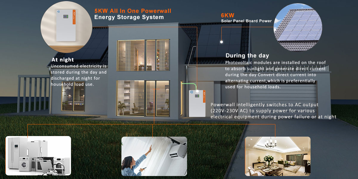 48V 100Ah 5Kwh LiFePO4 Lithium Battery All in one Inverter Powerwall Battery -  KHLiTech ESS