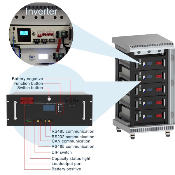 48V 400Ah 20KW Lifepo4 Battery Server Rack Battery Lithium Battery Energy Storage Syetem