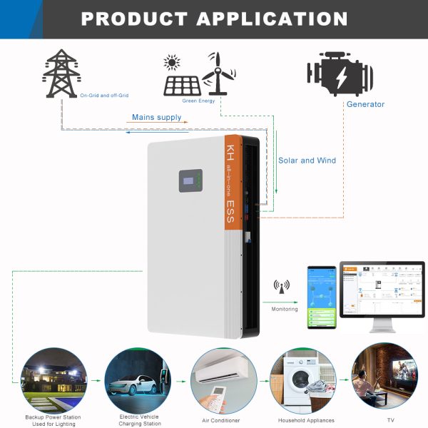 48V 100Ah 5Kwh LiFePO4 Lithium Battery All in one Inverter Included Powerwall -  KHLiTech ESS