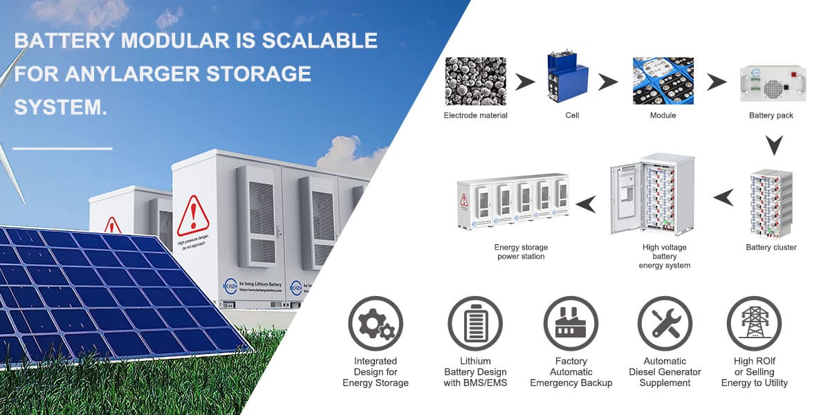 48 Volts Battery Energy Storage System 20kwh ESS