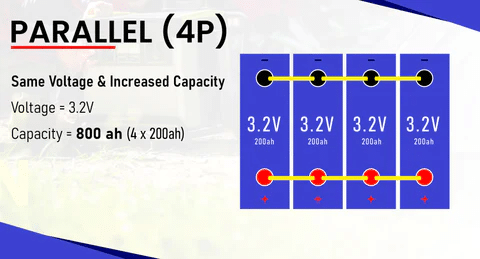 charging lifepo4 batteries in parallel