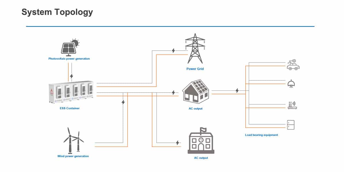 48 Volts Battery Energy Storage System 20kwh ESS