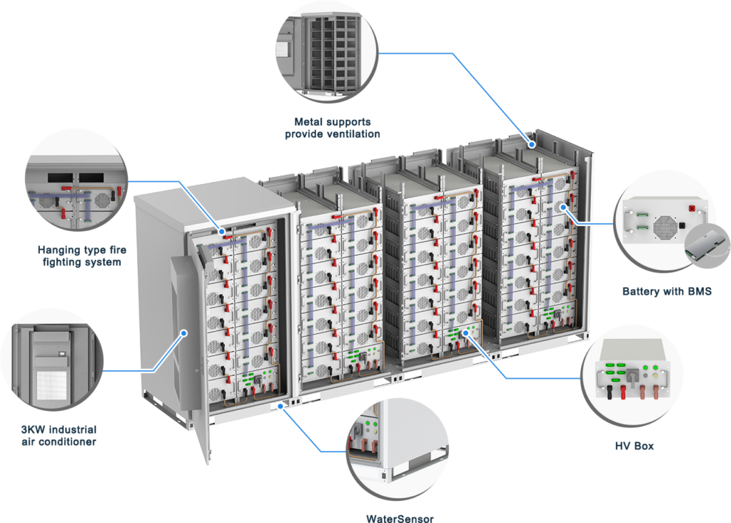 container ess details