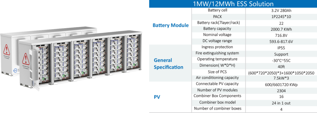 1MW 2Mwh BESS