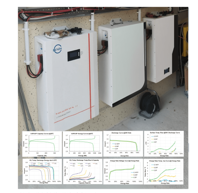 Types Of Solar Batteries