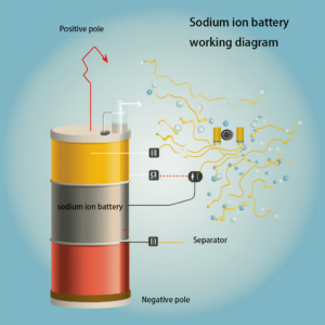 Basic Principles Of Batteries