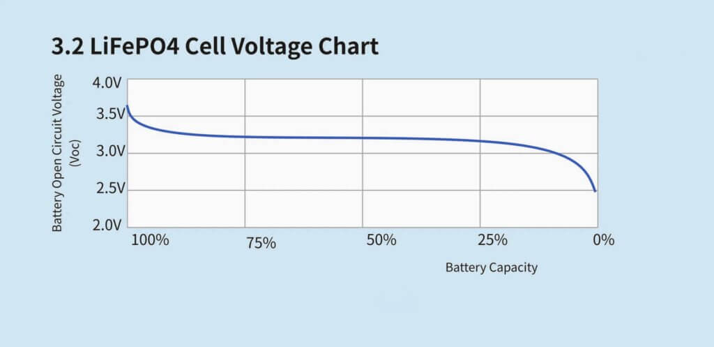 3.2V Lifepo4 Cell Charge Discharge Functions