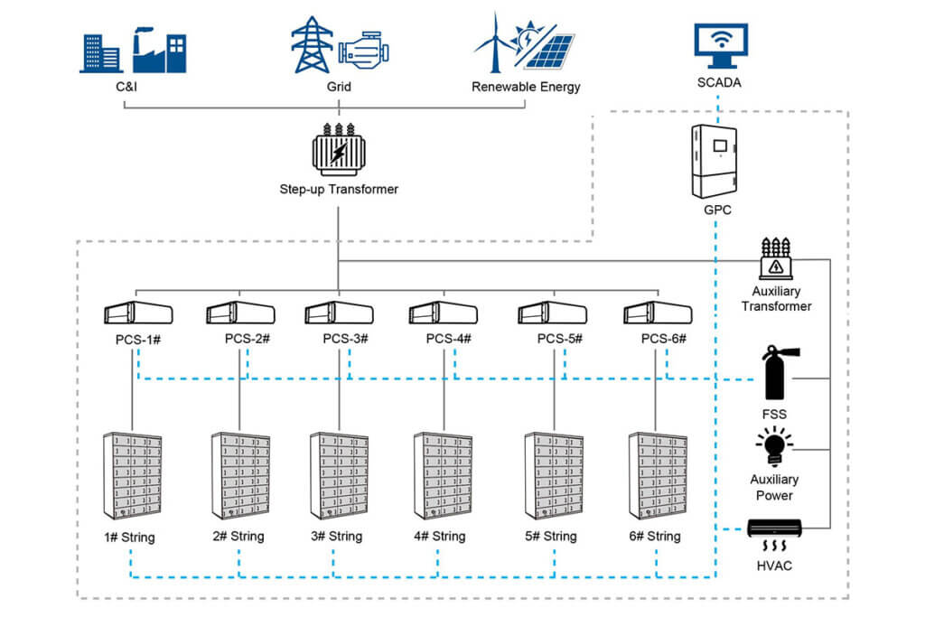 Keheng HV-Battery-In-C&I-Energy-Storag