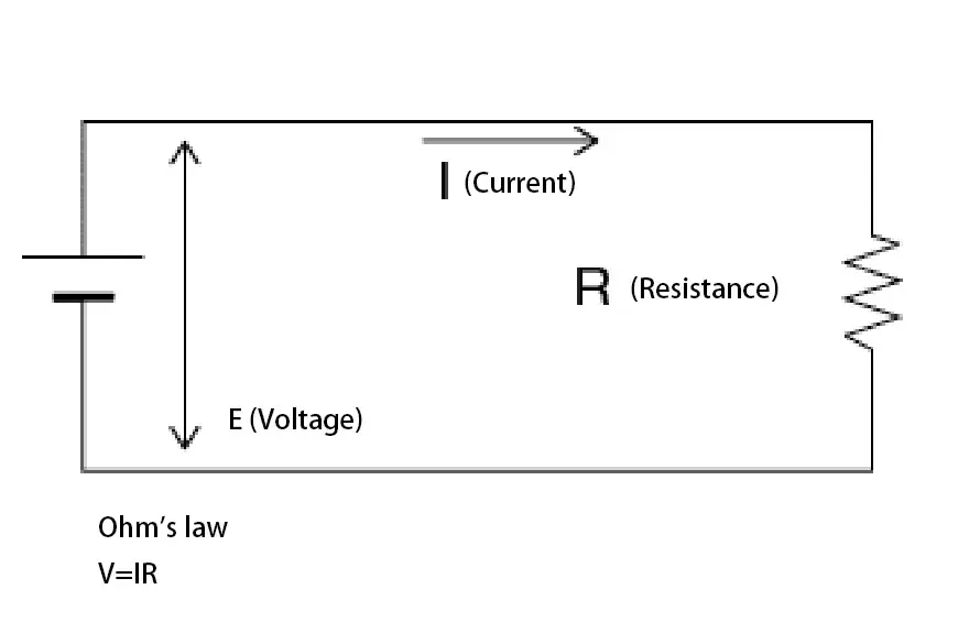 Ohm's Law