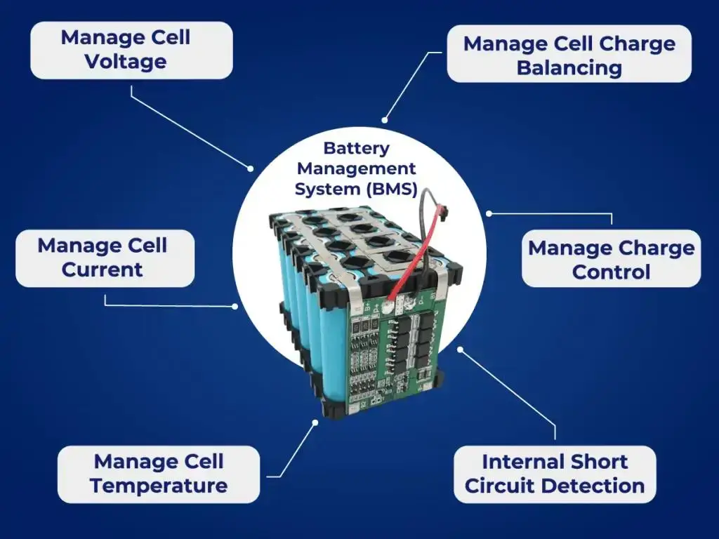 how to charge lithium ion battery