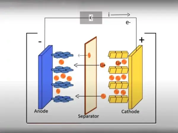 lithium battery charging