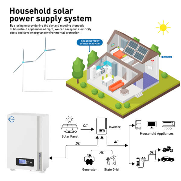 51.2V 100AH 5.12kwh Powerwall Mounted LiFePO4 Battery with BMS - Image 4