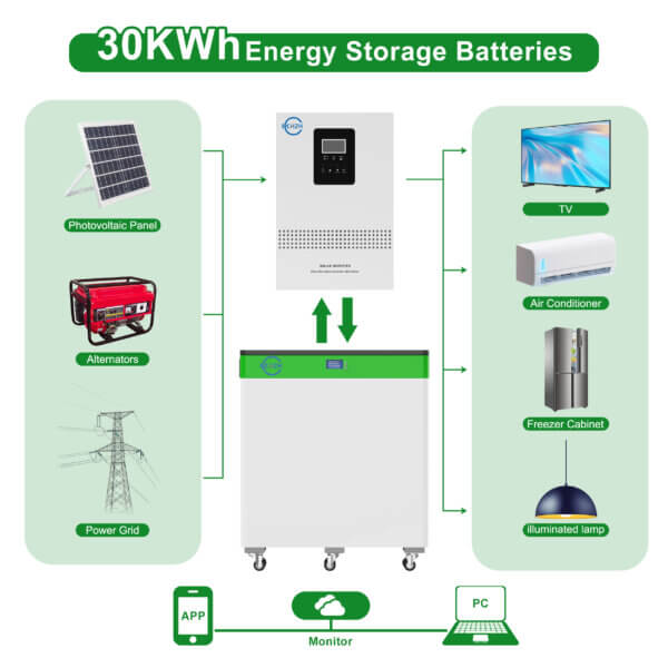 51.2V 600Ah Floor-standing lithium iron phosphate energy storage battery - Image 5