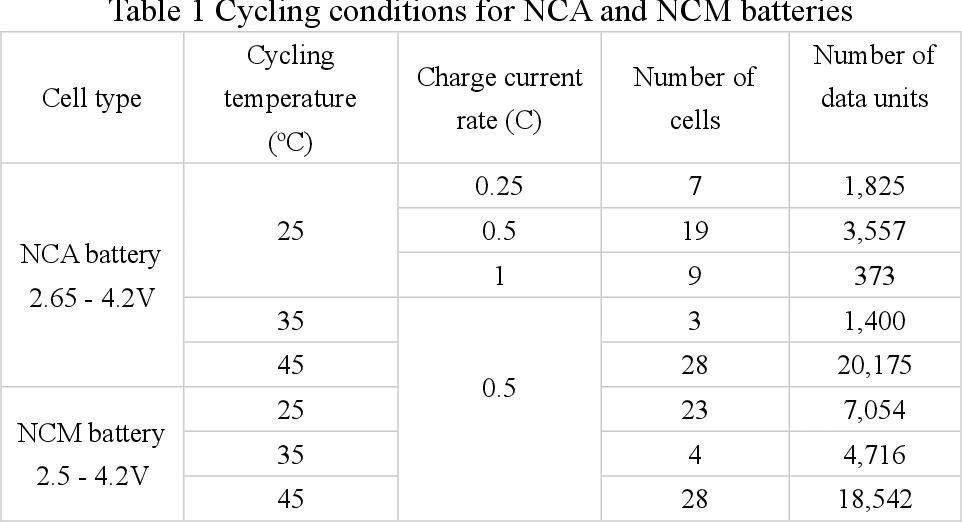 Li-ion Battery Capacity